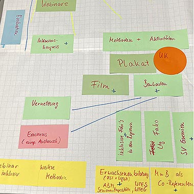 Meeting of the Sensing groups – Bavarian Province / Fatebenefratelli Meeting of the Sensing groups – Bavarian Province